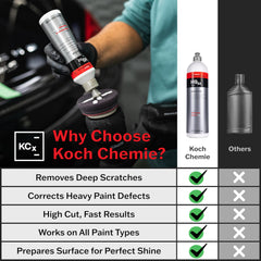 KOCHCHEMIE H9.02 cap and dispenser illustrating controlled application and reduced waste