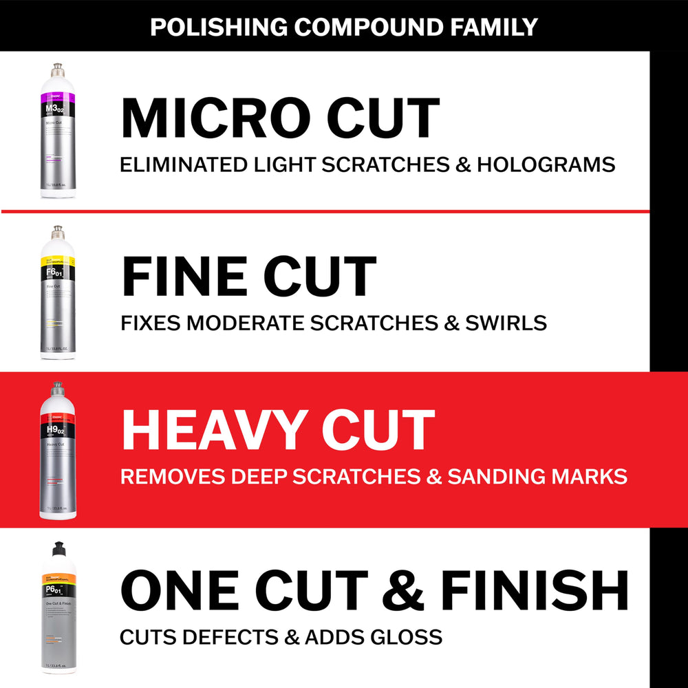 KOCHCHEMIE H9.02 used in workshop setting showing efficient heavy correction workflow