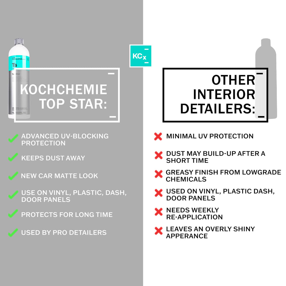 KOCHCHEMIE Top Star close-up of nozzle illustrating controlled application