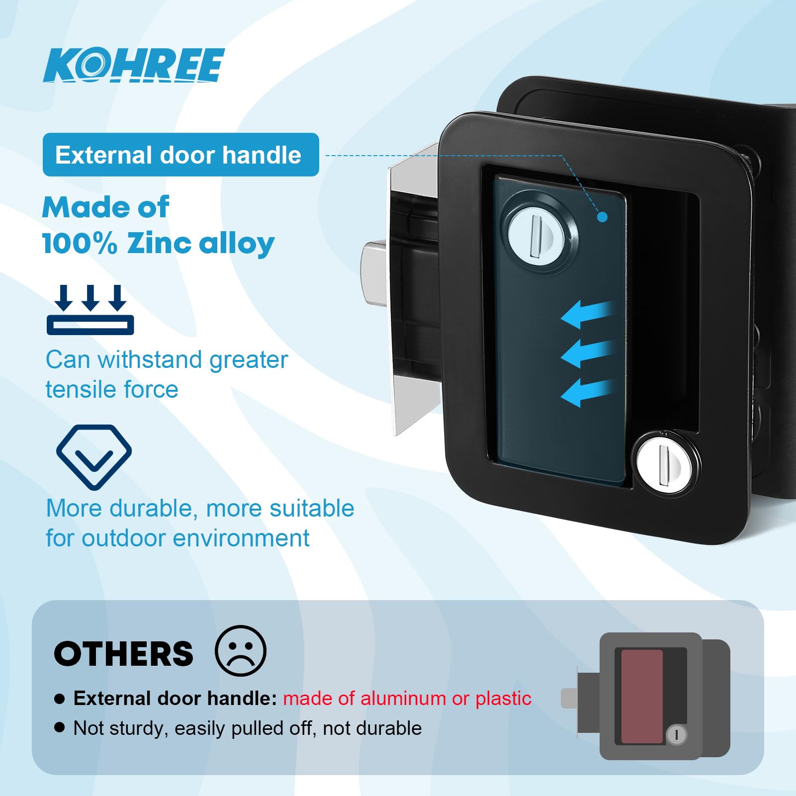 Kohree close-up of zinc alloy texture highlighting durable corrosion resistance