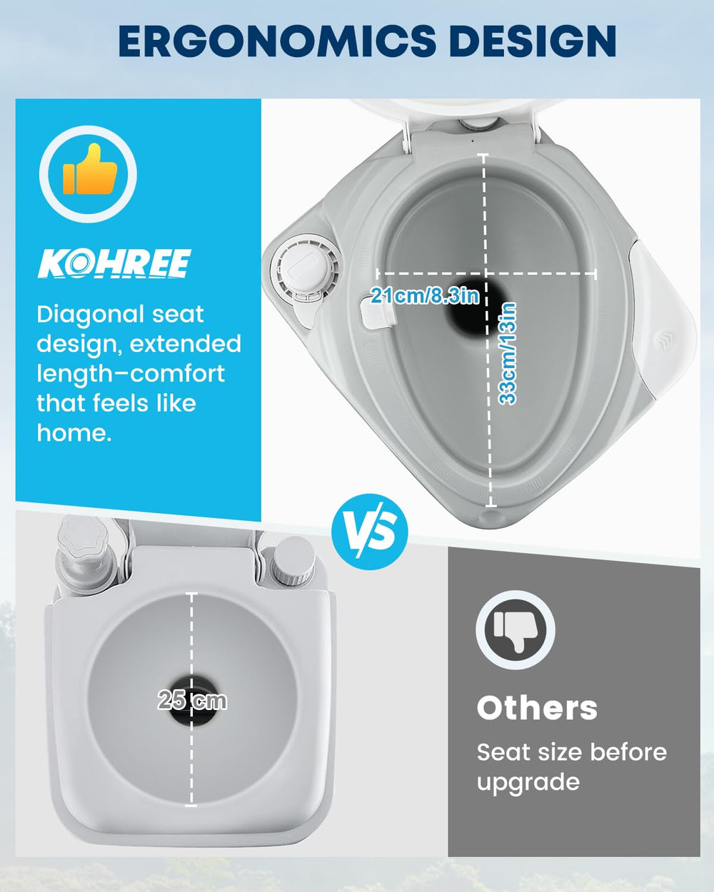 Kohree closeup of elongated seat providing near-home comfort
