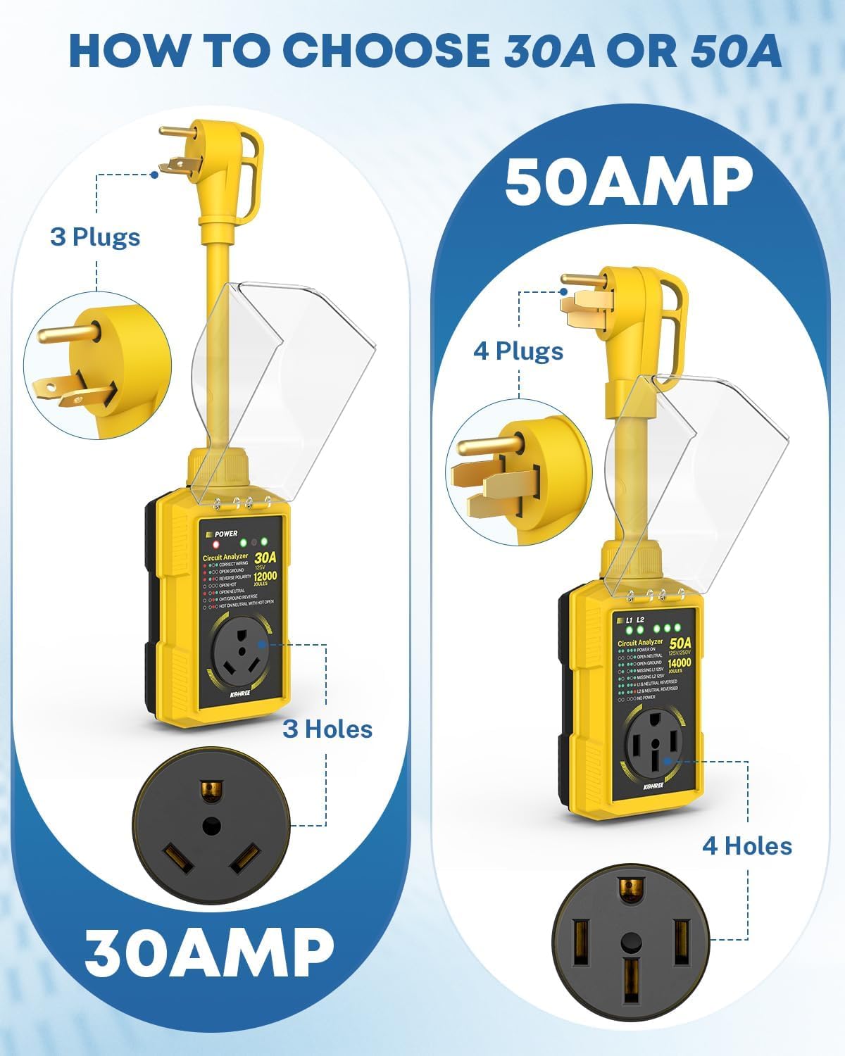 Kohree installed on an RV pedestal providing peace-of-mind safety