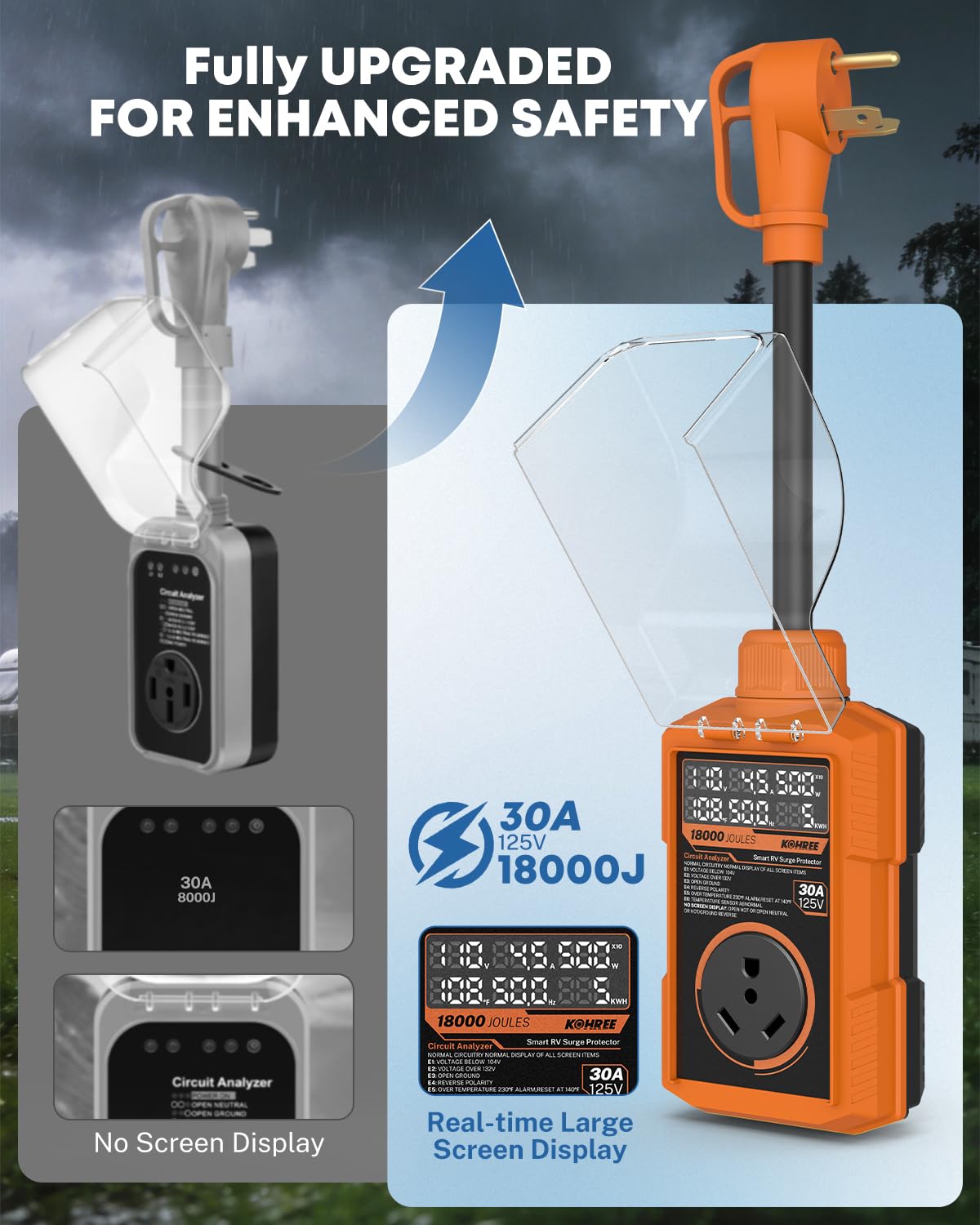 Kohree installed on RV power pedestal illustrating secure shore power protection benefit