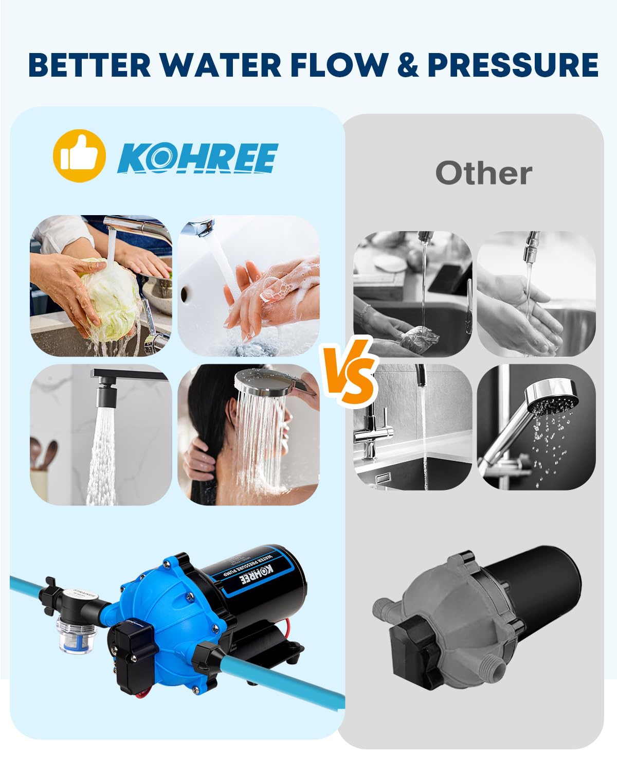 Kohree mounted in RV bay demonstrating secure installation for travel reliability