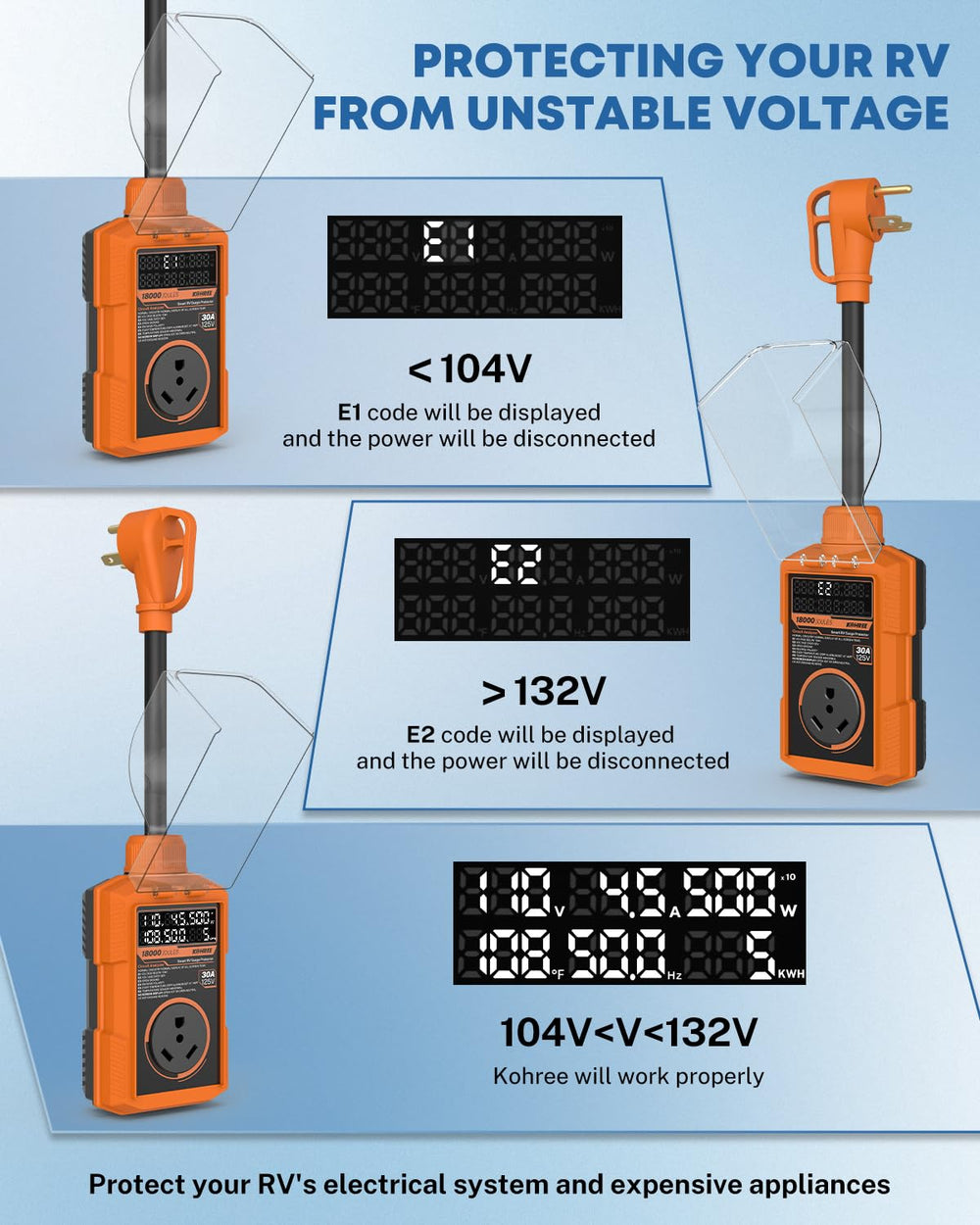 Kohree waterproof cover open revealing receptacle and protecting circuits from rain benefit