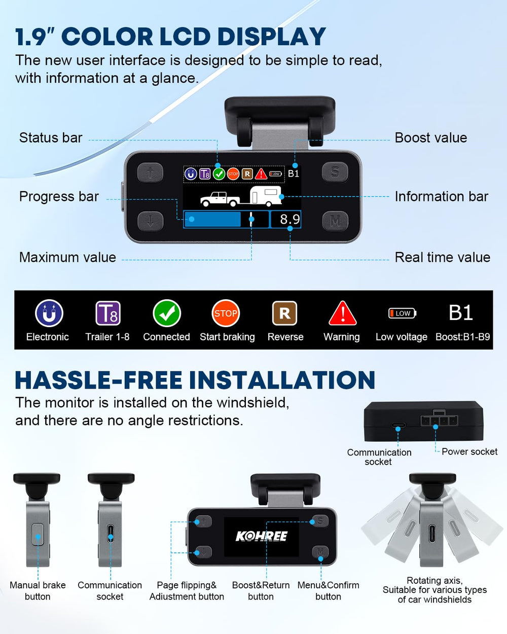 Kohree wiring harness layout with plug-in connectors for faster installation