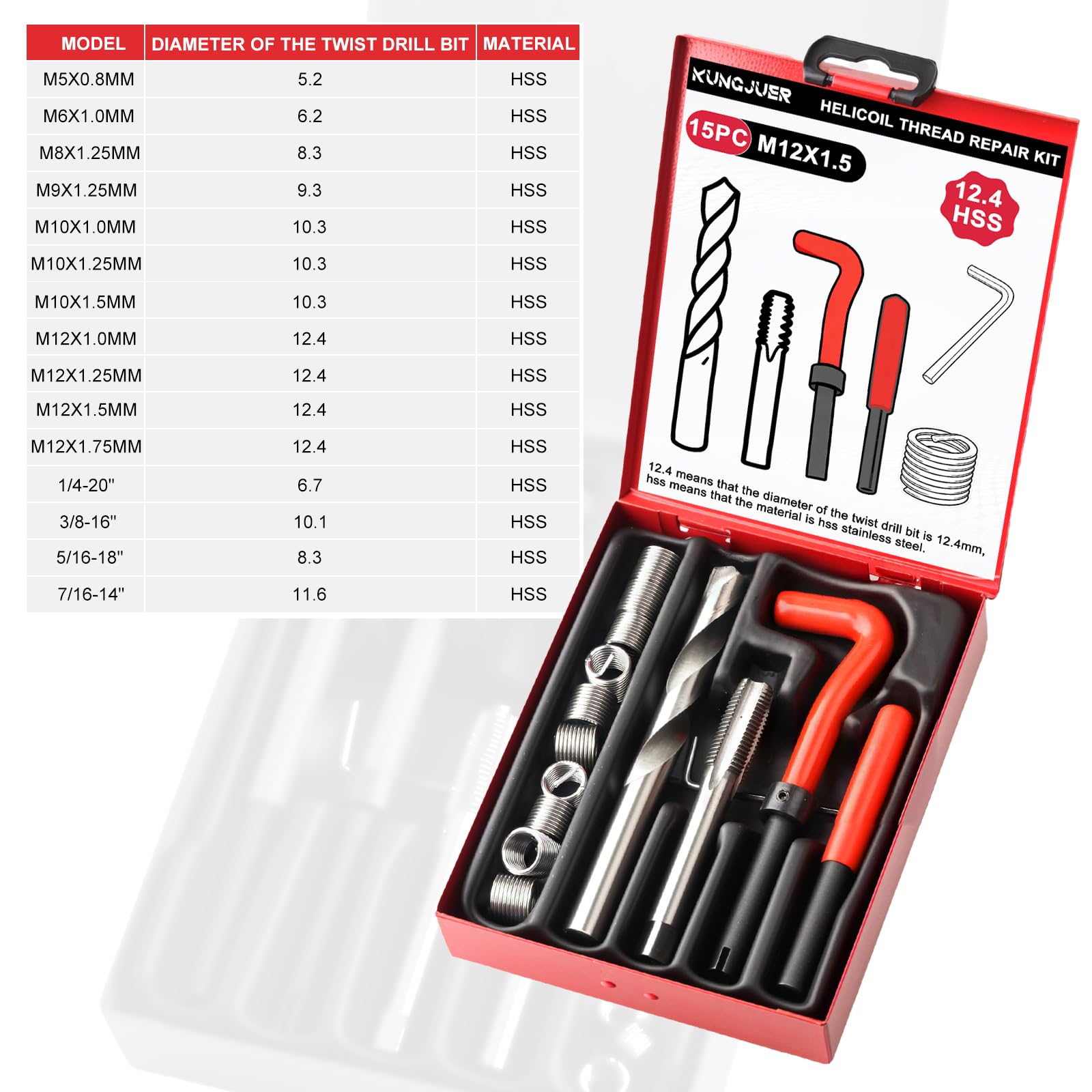 KUNGJUER kit beside a ruler showing scale and included component sizes