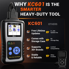 KZYEE KC601 adapters and cables laid out, simplifying multi-protocol connection