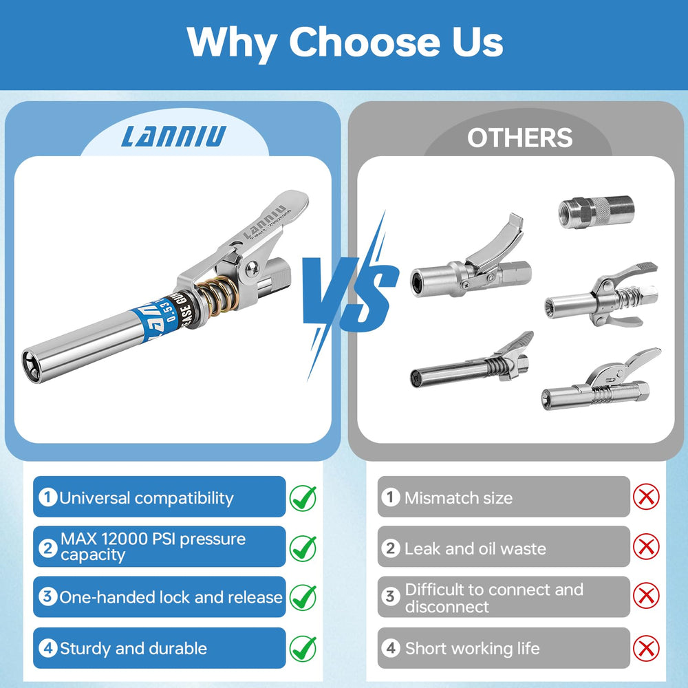 LANNIU side profile illustrating extended reach for recessed grease fittings