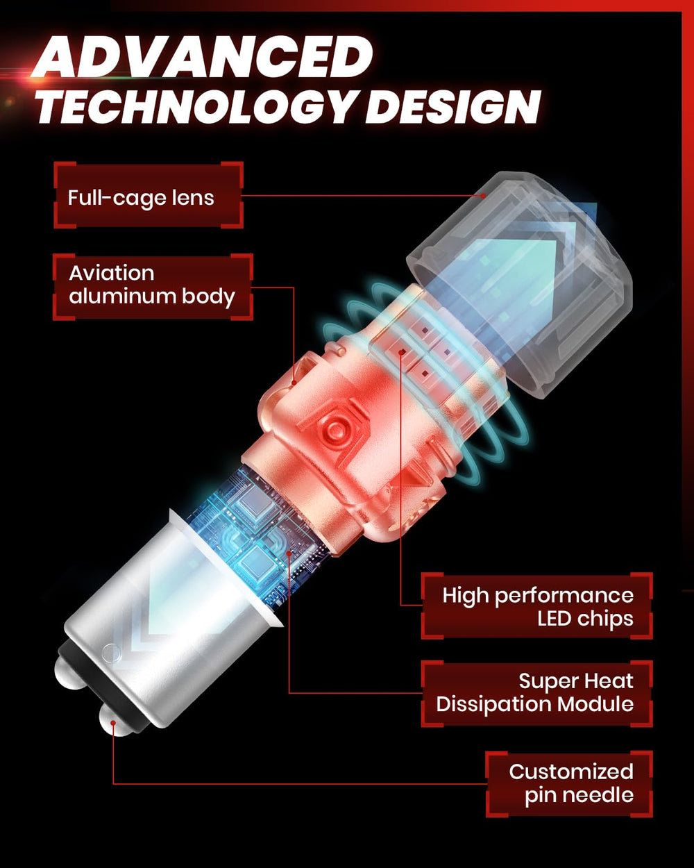 LASFIT bulb next to coin showing compact size and easy replacement benefit