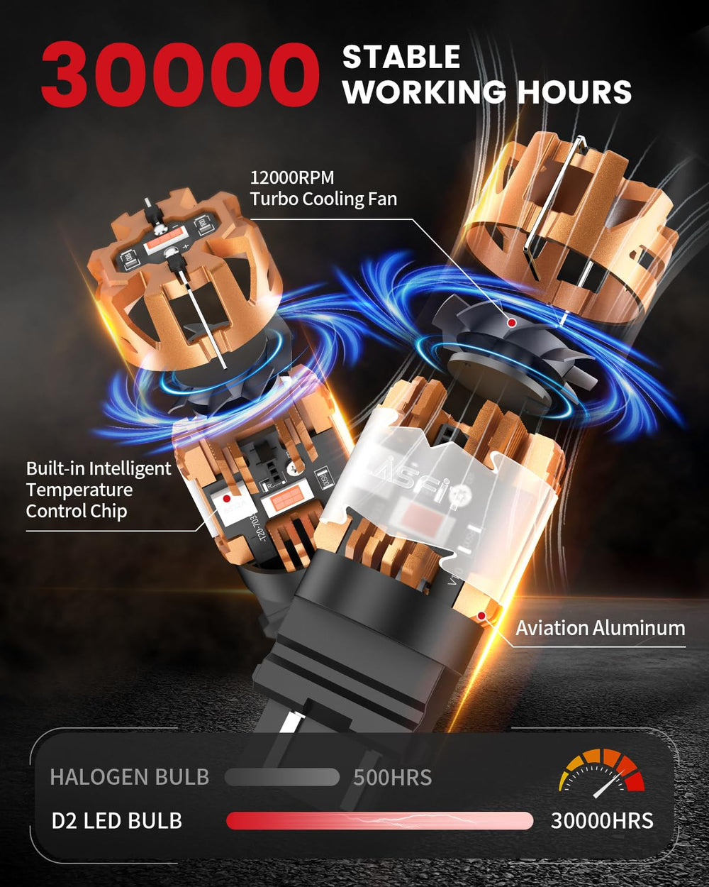 LASFIT bulb installed in taillight illustrating direct plug-and-play fit