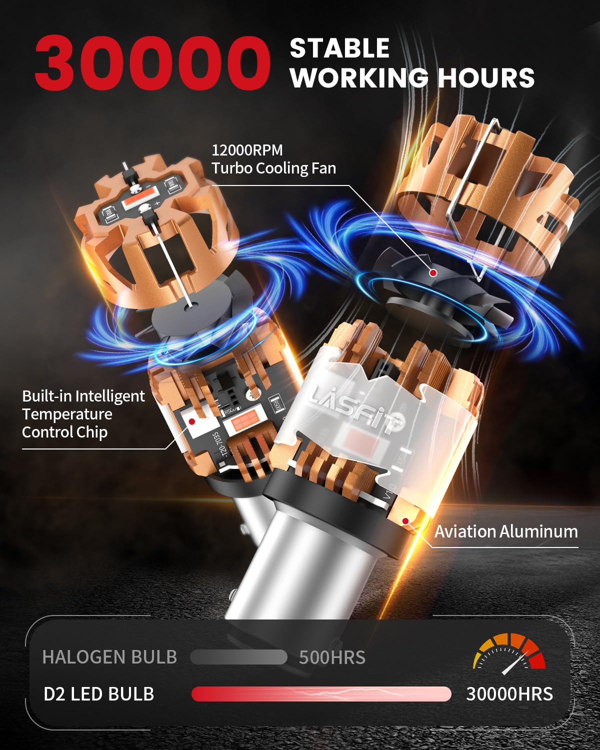 LASFIT aluminum housing detail demonstrating fast heat dissipation and durability