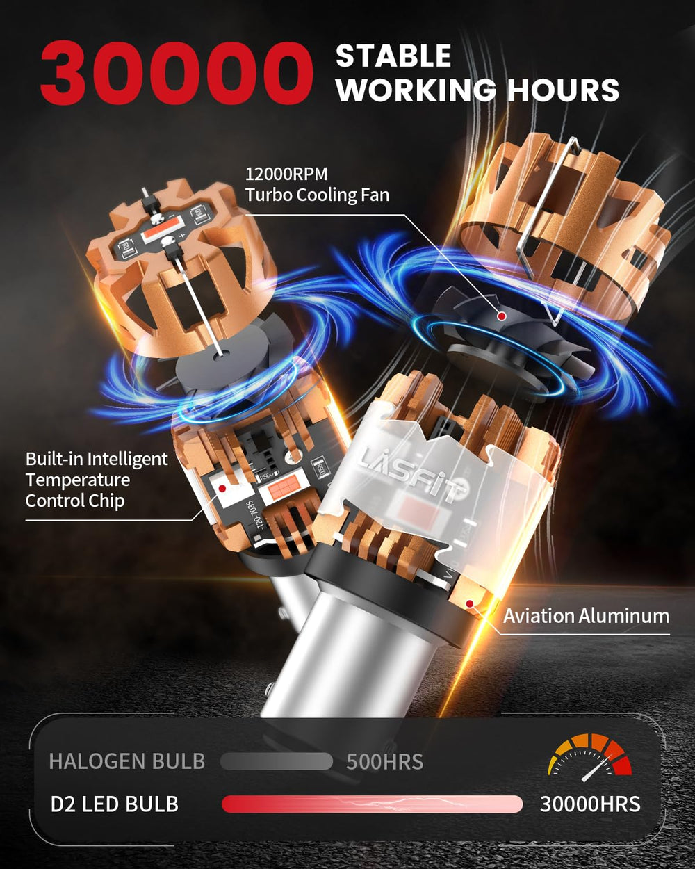 LASFIT aluminum housing detail demonstrating fast heat dissipation and durability