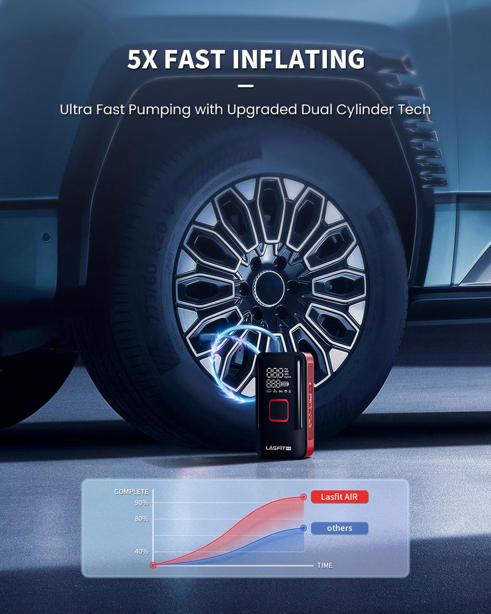 LASFIT TK1 digital gauge close-up displaying accurate pressure readout benefit