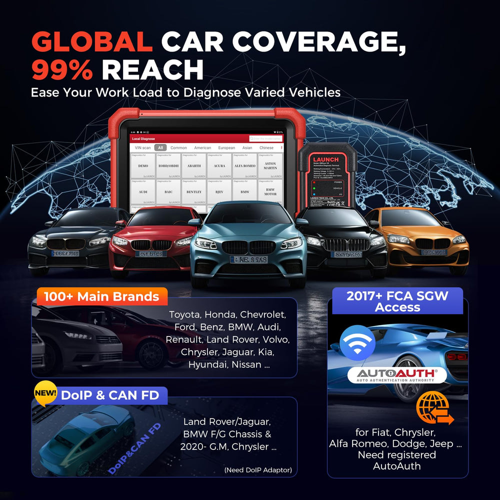 LAUNCH ECU coding menu screenshot showing online coding options for tailored vehicle changes