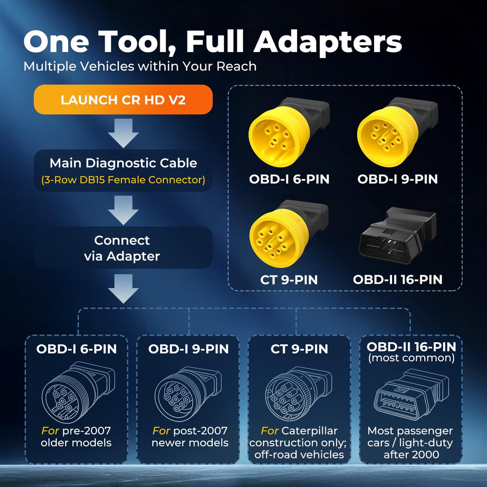 LAUNCH CR HD V2 closeup of buttons and controls for easy one-hand operation