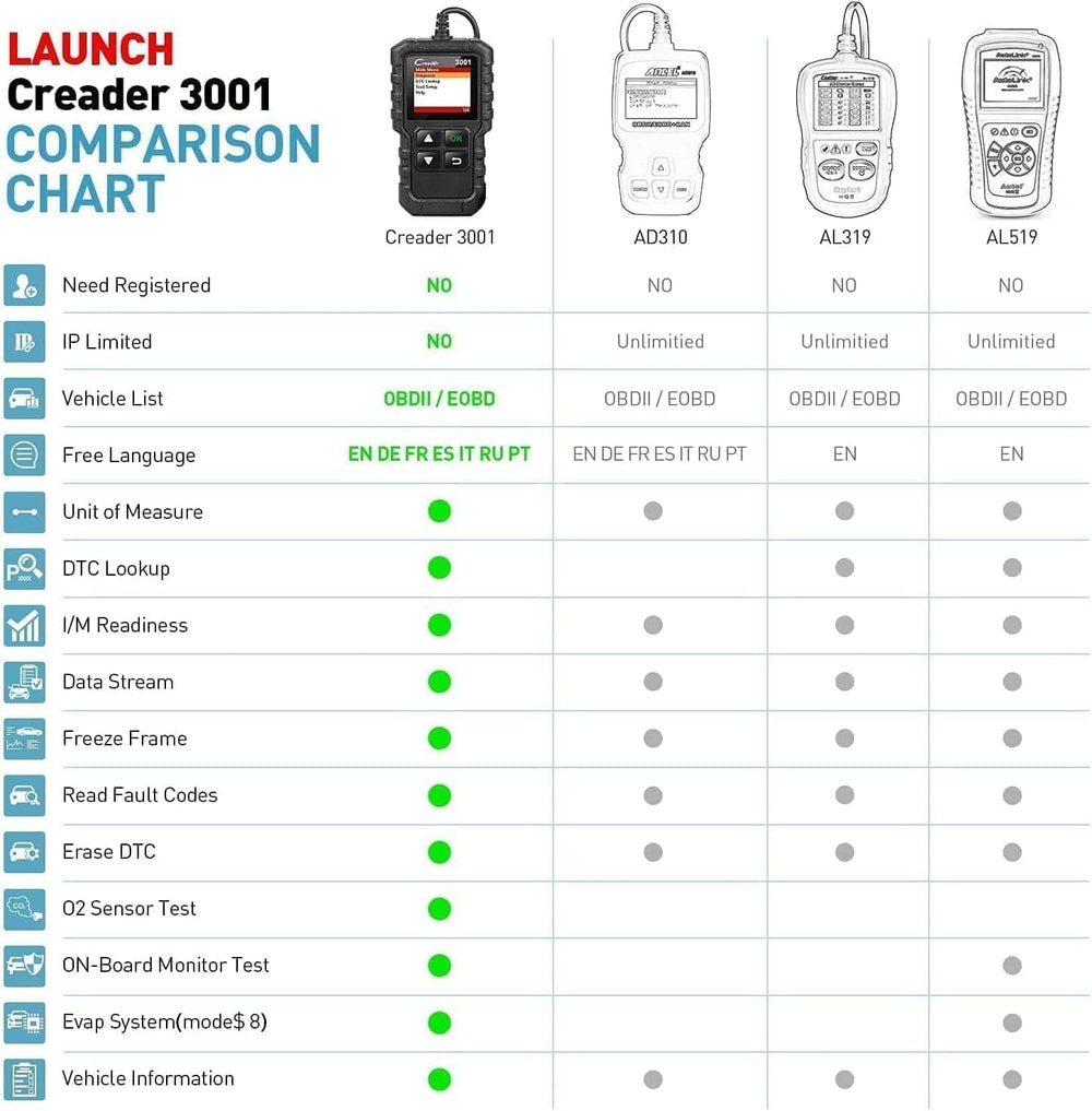 LAUNCH Creader 3001 box and manual laid out, includes quick-start guidance