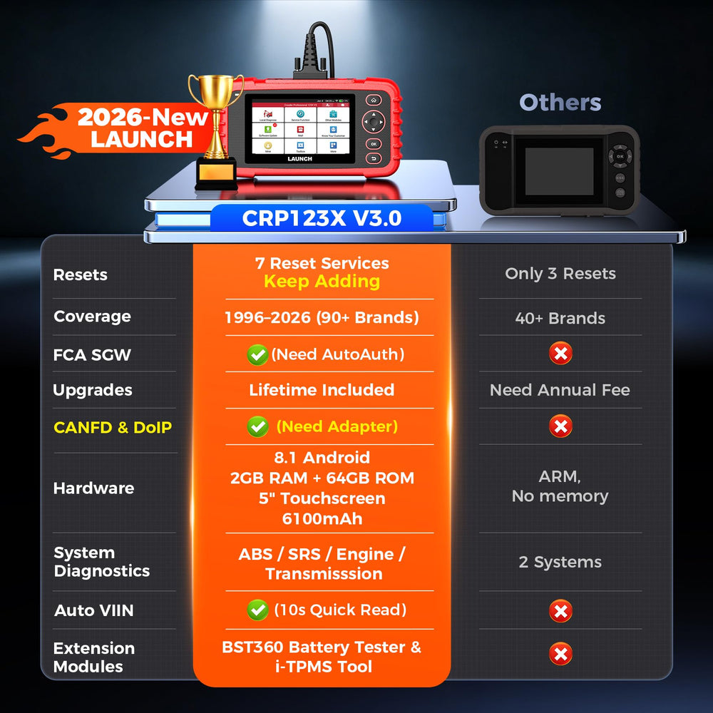 LAUNCH CRP123X back panel and ports showing durable build and connectivity