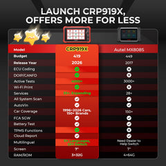 LAUNCH CRP919X rear panel and ports with connectors for quick accessory attachment