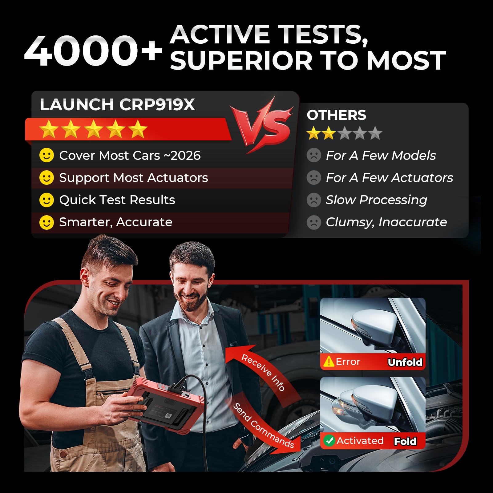 LAUNCH CRP919X with BST360 battery tester showing SOC results for accurate battery health