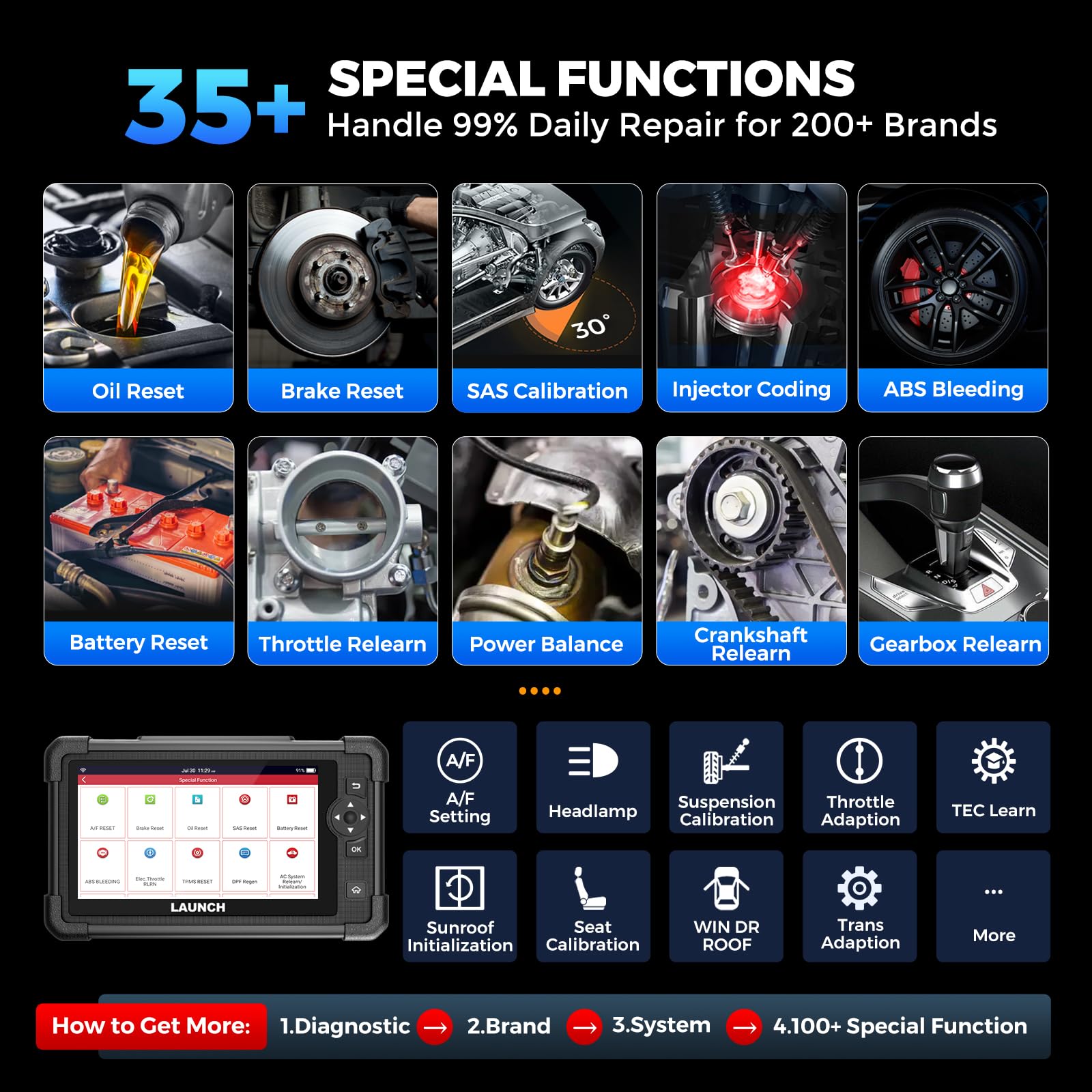 LAUNCH ECU coding screen showing online coding options for feature activation