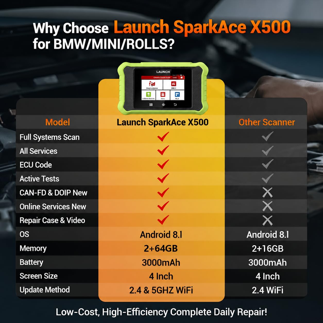 LAUNCH Creader Elite X500 accessories and cables laid out, complete kit convenience benefit