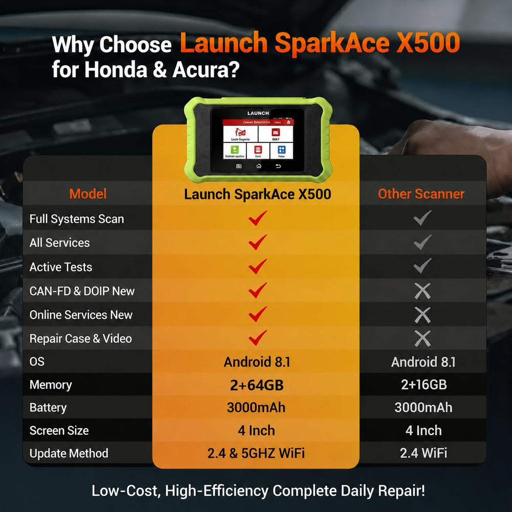LAUNCH X500 screen listing reset functions to perform maintenance without dealer fees