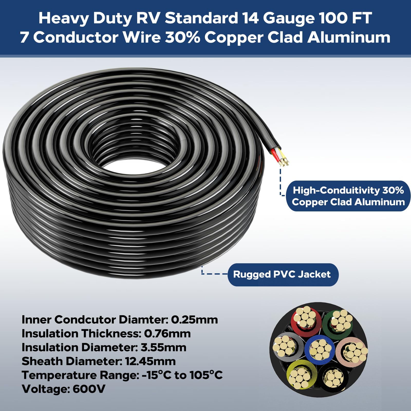 Lcrslitx jacket texture detail demonstrating durable PVC jacket resisting abrasion