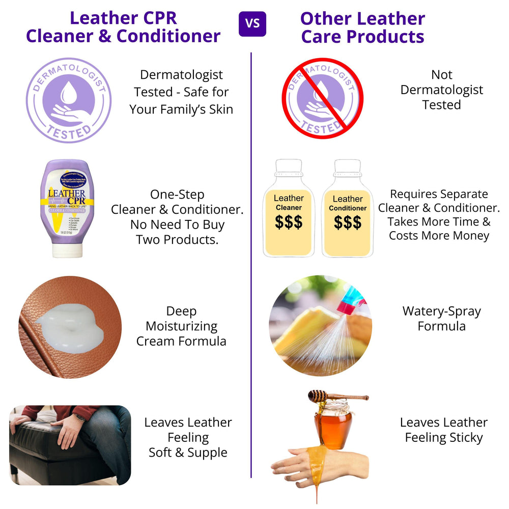 Leather CPR applicator used on car seat for uniform cleaner application and protection