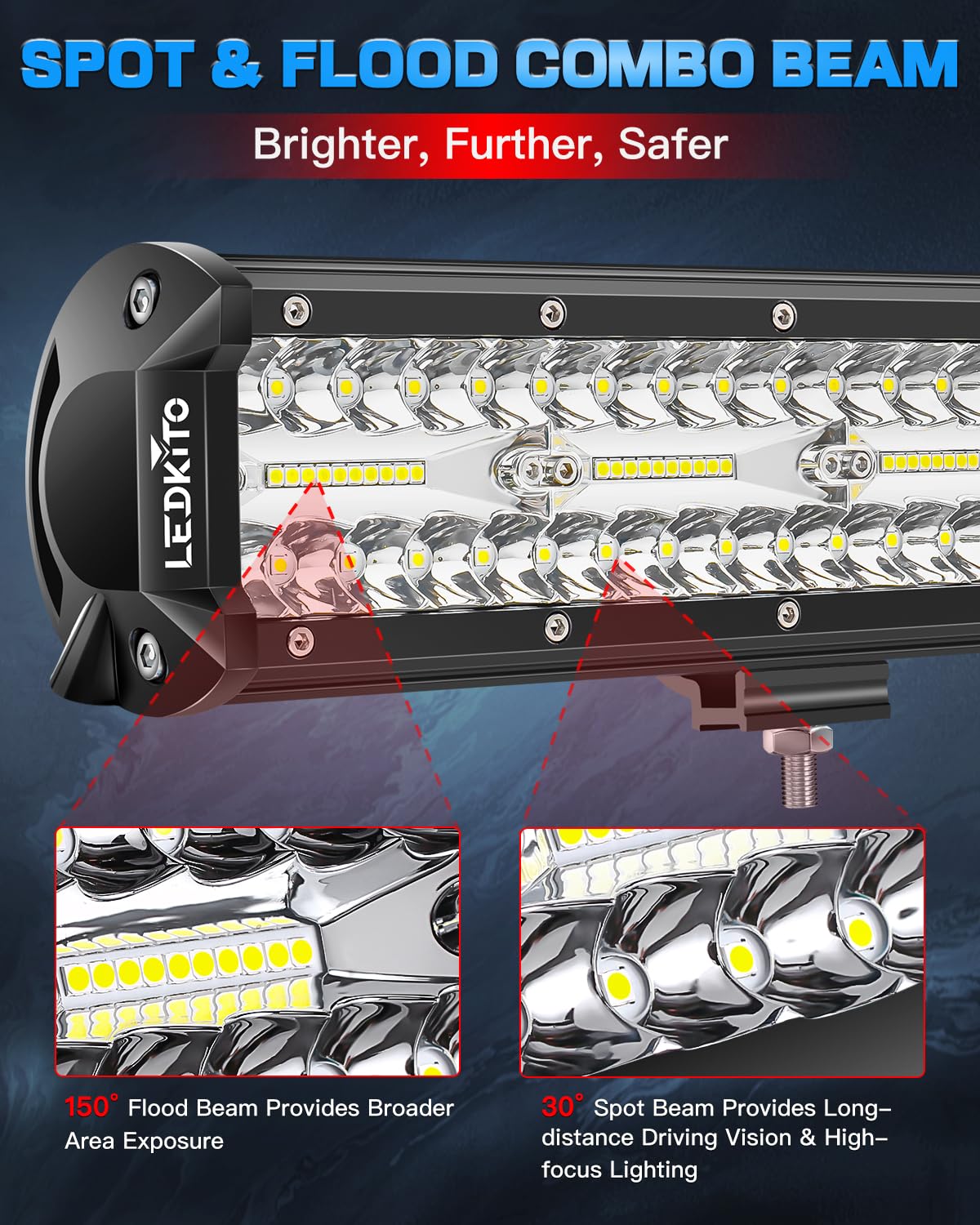 LEDKITO sealed lens and silicone gasket protecting from water ingress