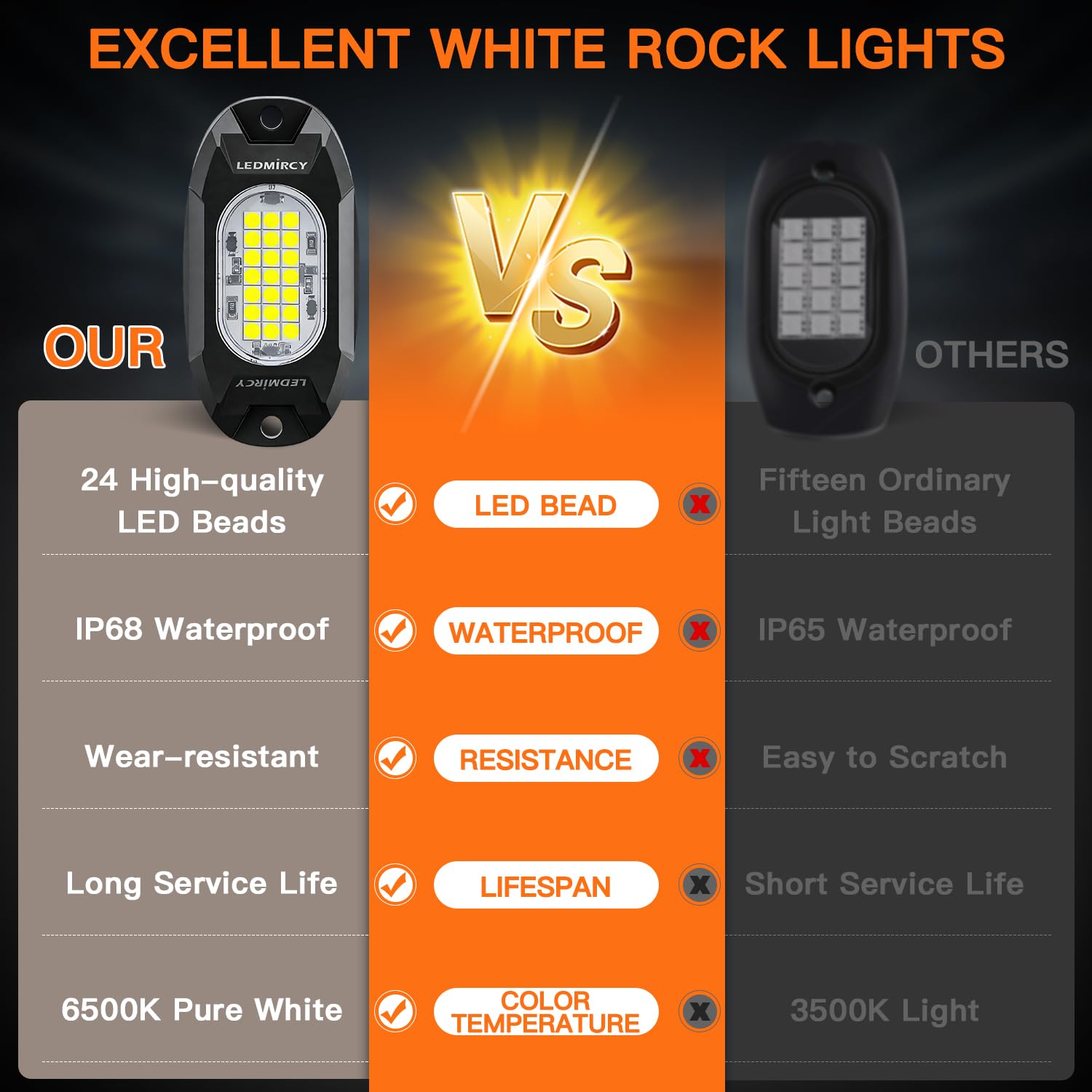 LEDMIRCY rock light next to coin showing compact size and easy placement