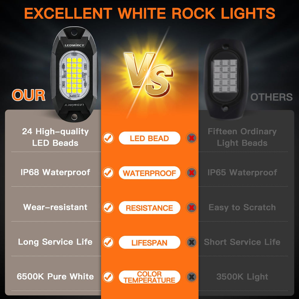 LEDMIRCY rock light next to coin showing compact size and easy placement
