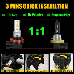 LEDYOTRY side profile showing true 1:1 mini size for tight fog housings
