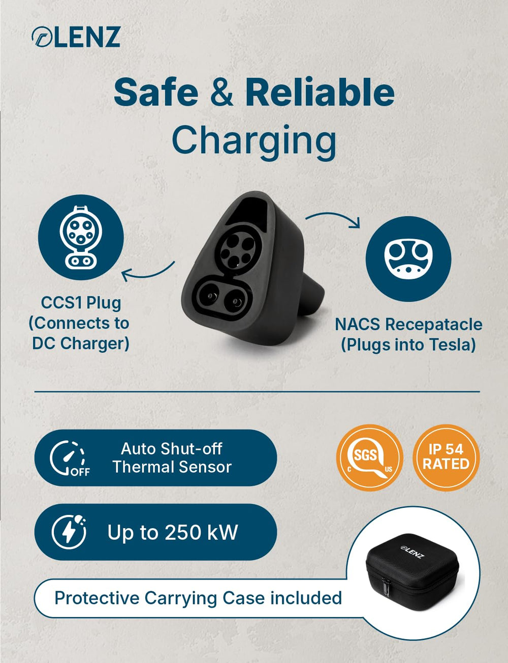 LENZ adapter attached to an EV NACS port showing easy vehicle compatibility