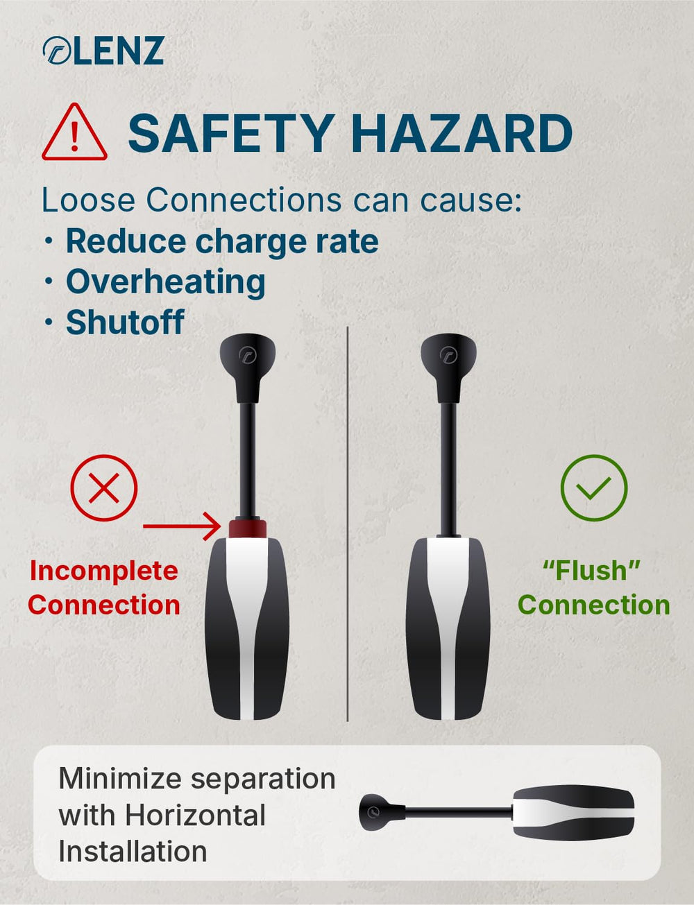 LENZ plugged into NEMA 14-50 outlet with Tesla connector, demonstrates in-use reliability