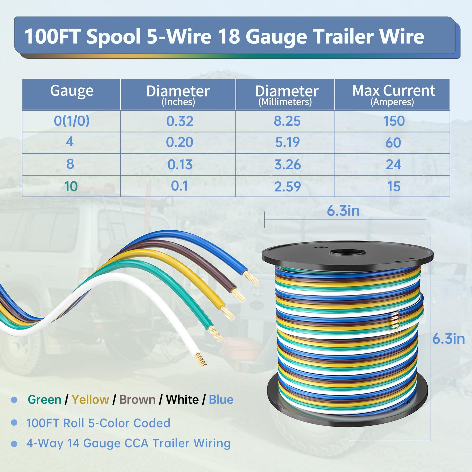 LIMICAR close-up of color-coded conductors for easy identification and fast wiring