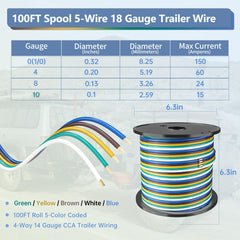 LIMICAR close-up of color-coded conductors for easy identification and fast wiring
