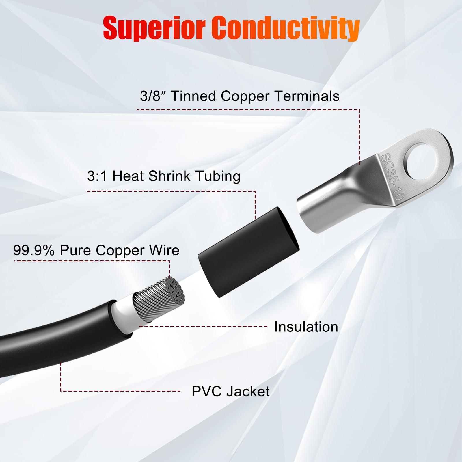 Linkstyle cable cross-section showing pure copper strands, maximizes conductivity