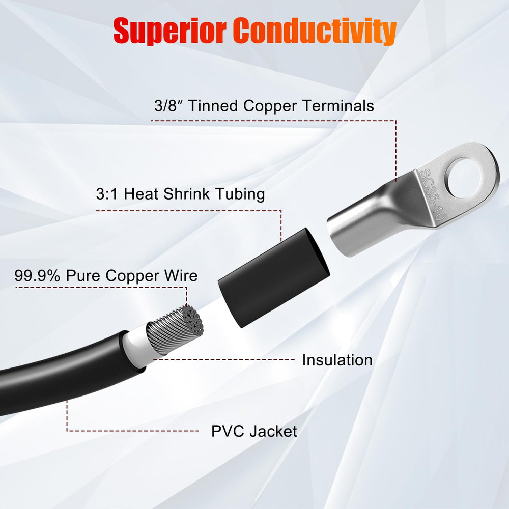 Linkstyle cable cross-section showing pure copper strands, maximizes conductivity
