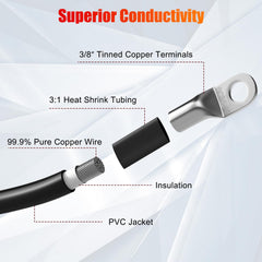 Linkstyle cable cross-section showing pure copper strands, maximizes conductivity