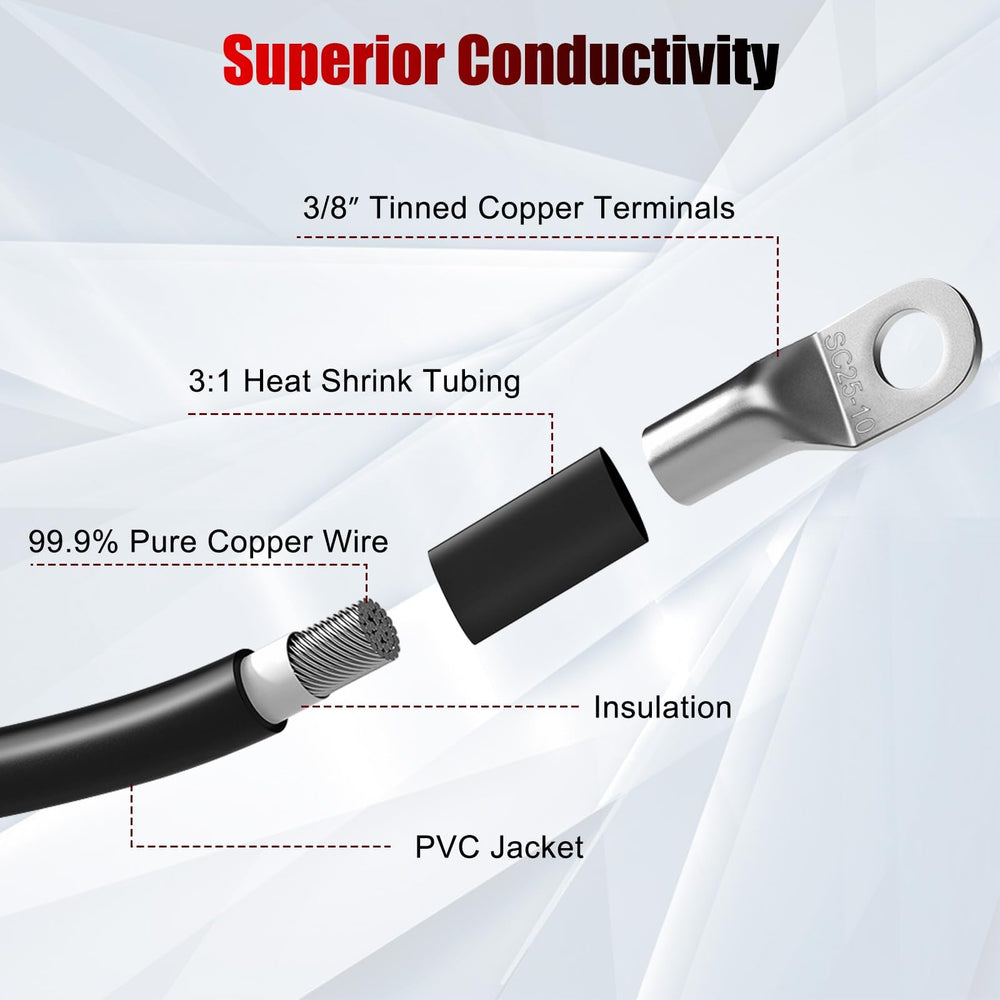 Linkstyle exposed copper conductor cross-section highlighting low-resistance performance