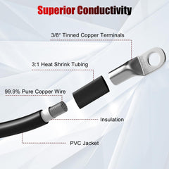 Linkstyle exposed copper conductor cross-section highlighting low-resistance performance