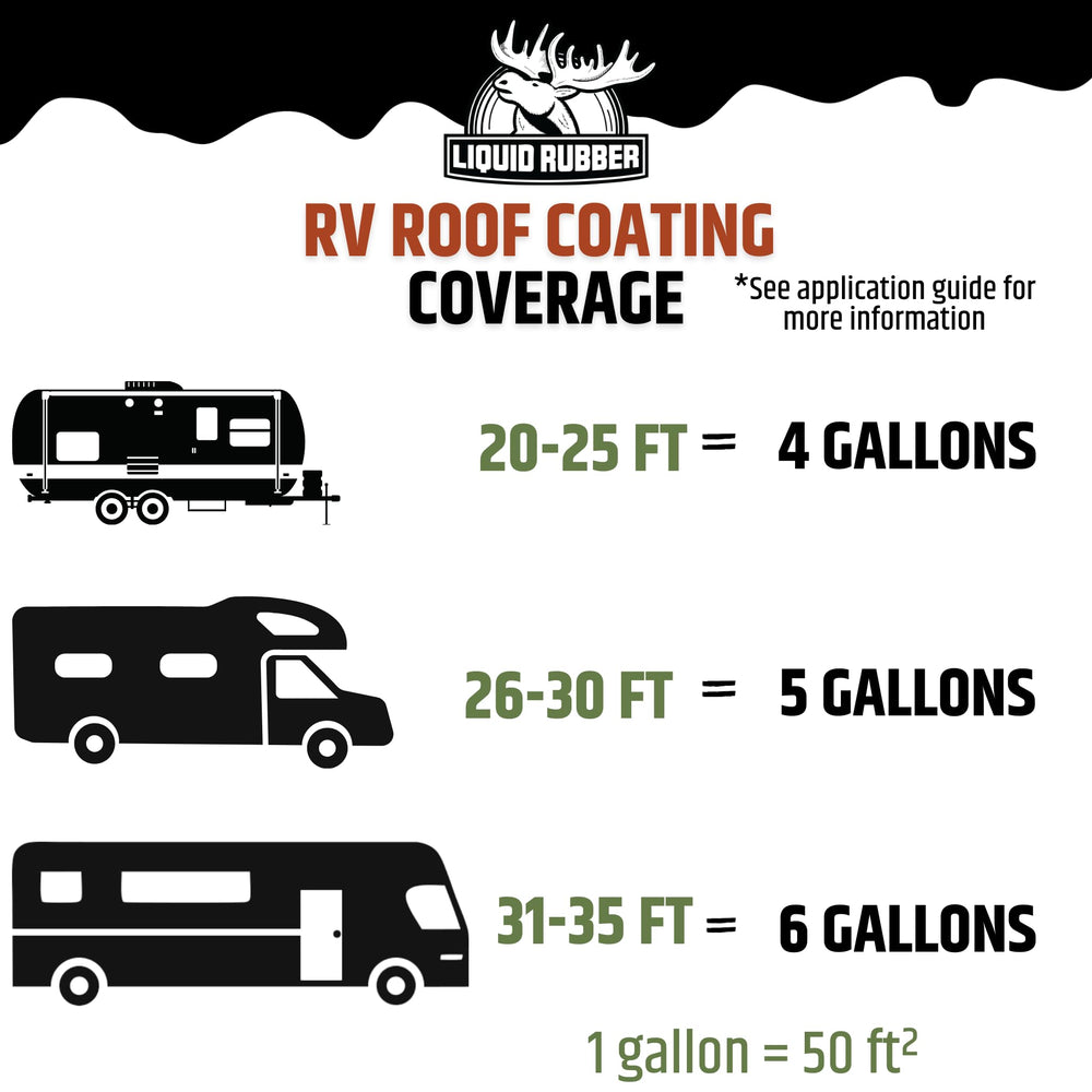 Liquid Rubber applied on camper roof in campsite scene showing cooler interior comfort