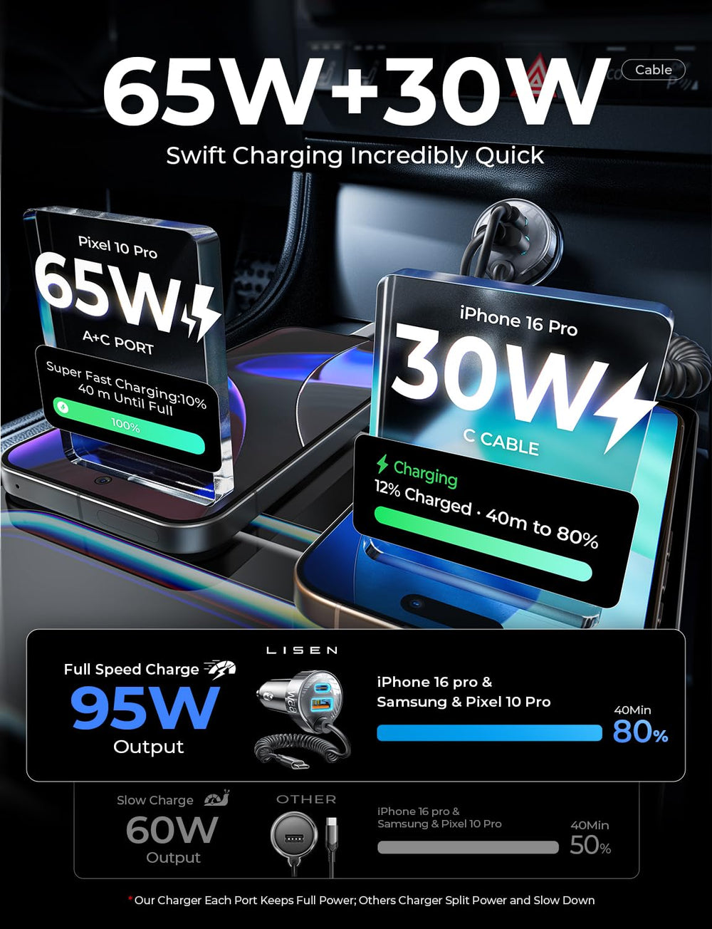 LISEN charger powering front passenger phone demonstrating shared charging benefit