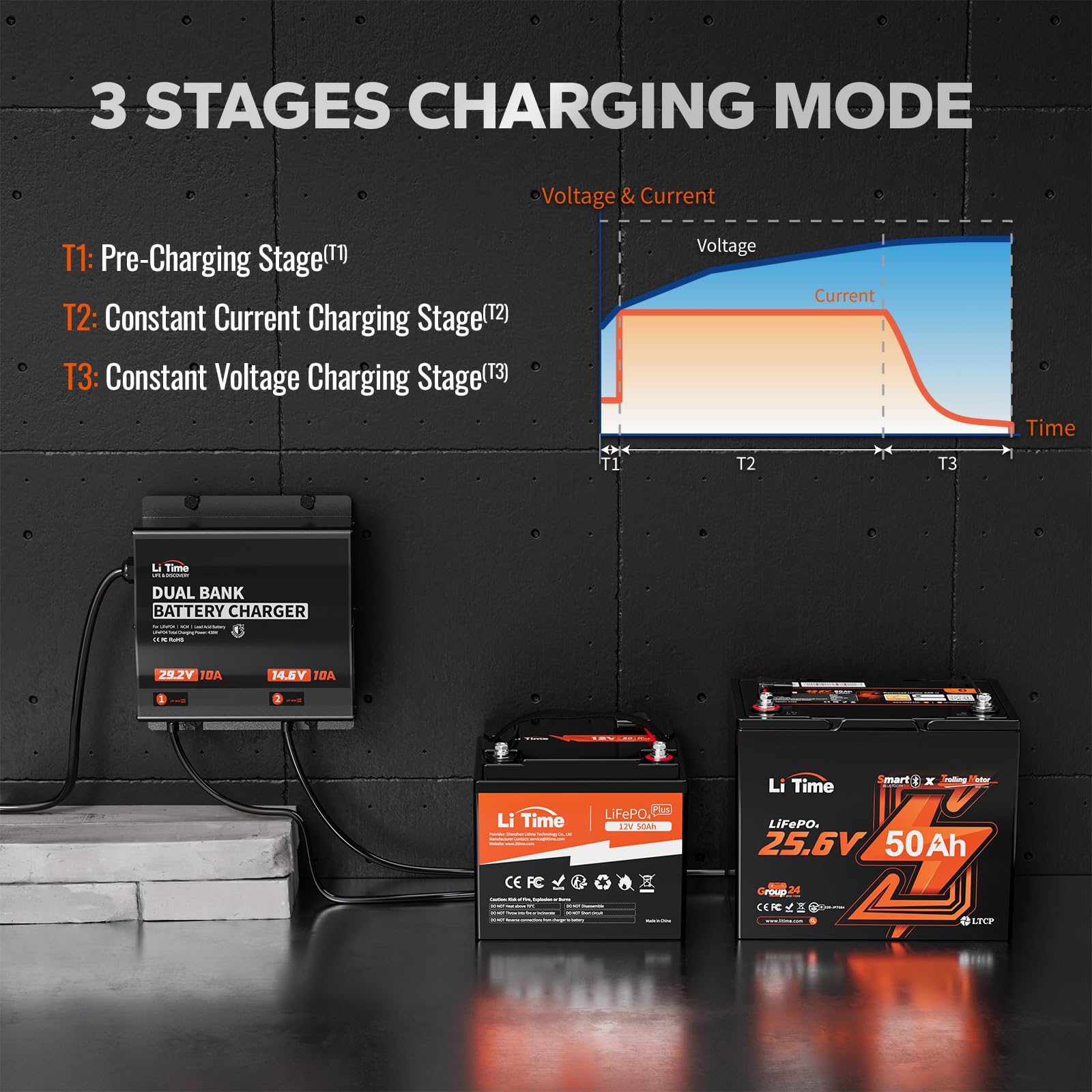 Litime connected to two batteries showing simultaneous dual-bank charging benefit