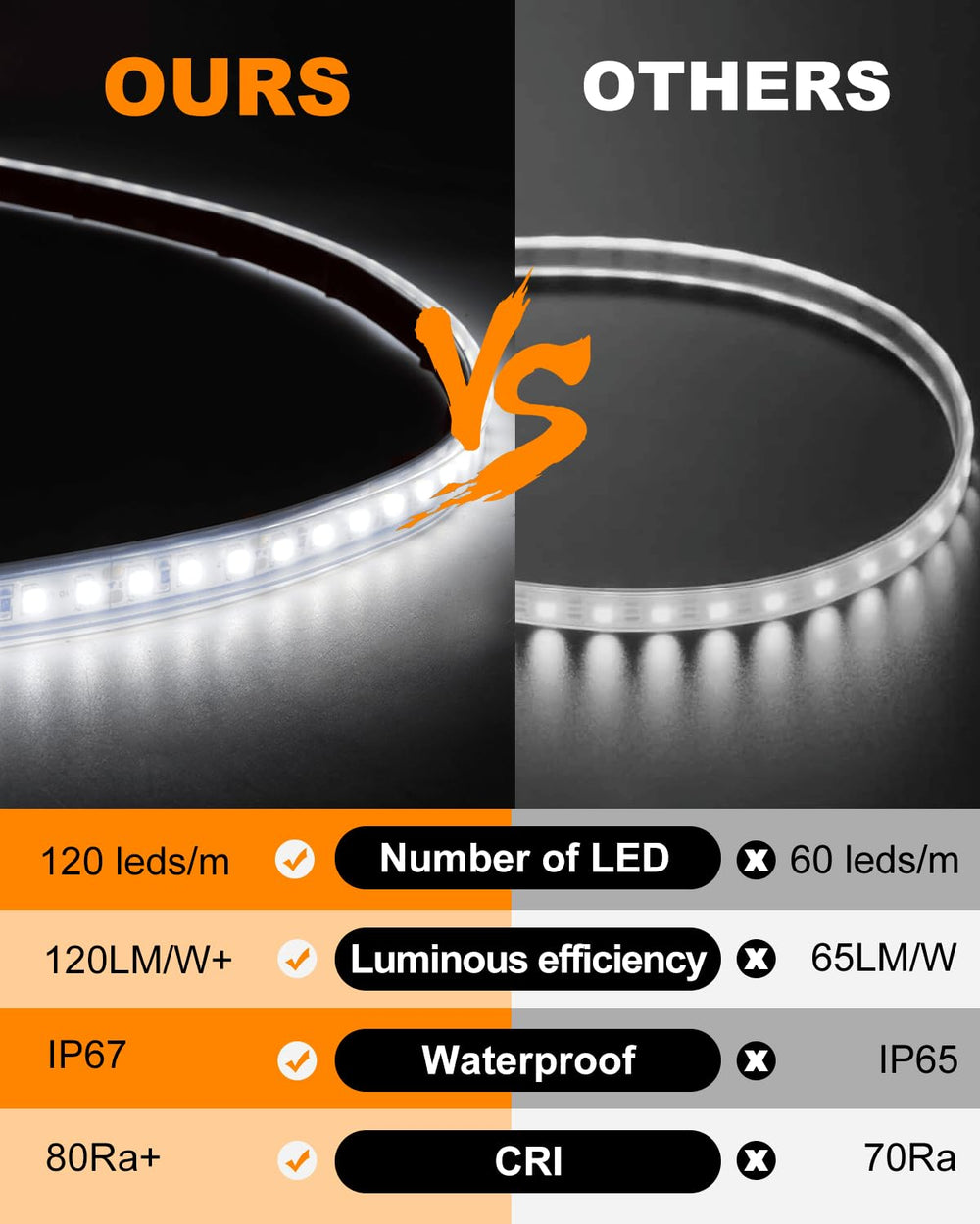 LLTOP close-up of high-density LEDs highlighting even light output and clarity