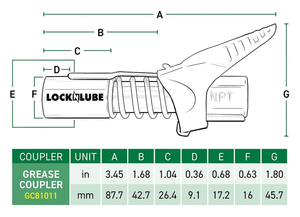 LockNLube reaching recessed Zerk fitting to access tight grease points