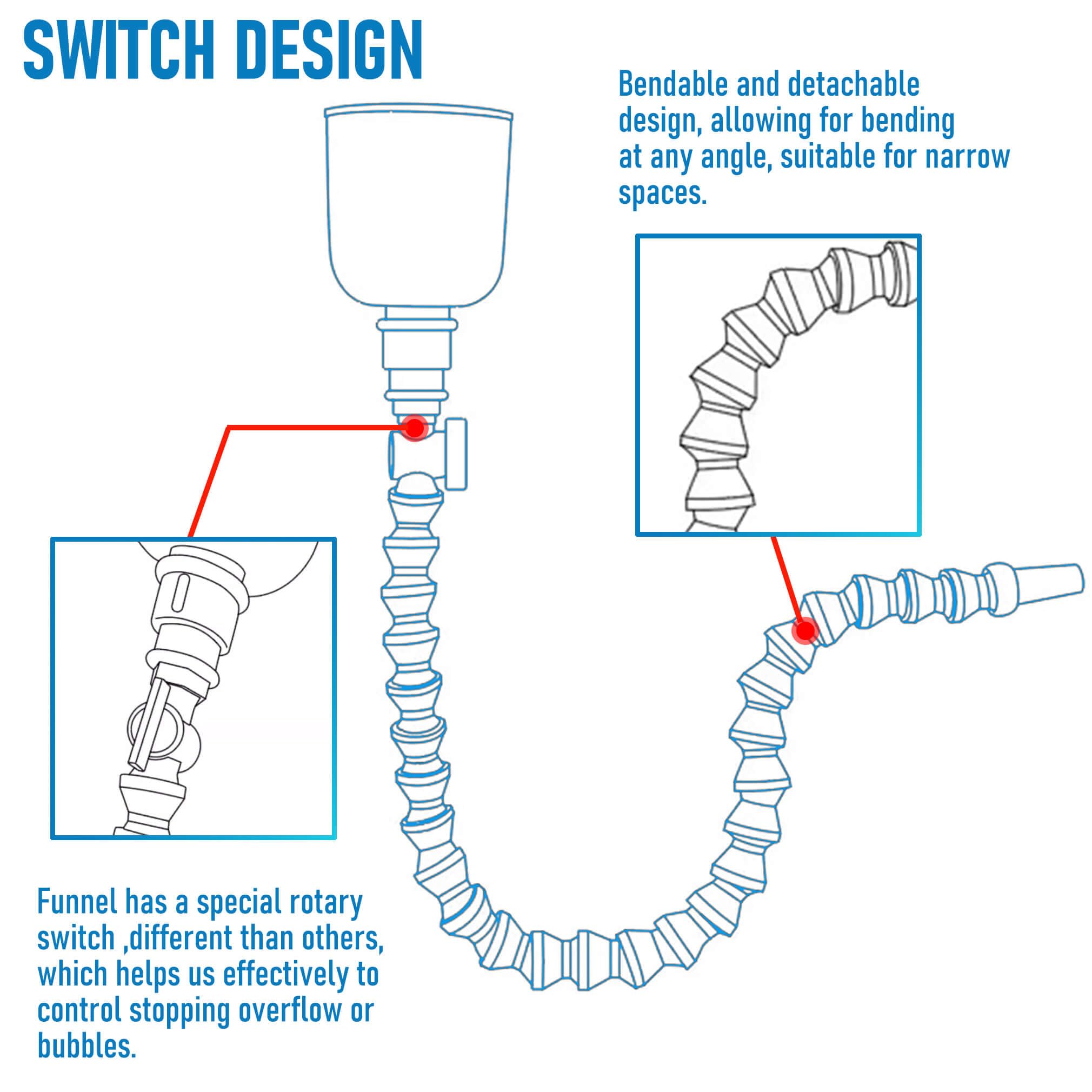 LOGOL close-up of rotary switch and mesh filter preventing spills and debris