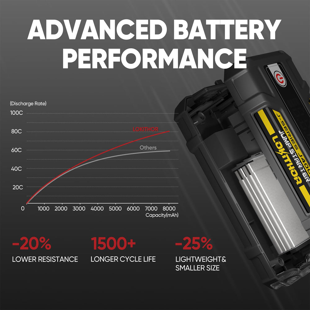 LOKITHOR LED flashlight in dark showing 300-lumen visibility benefit