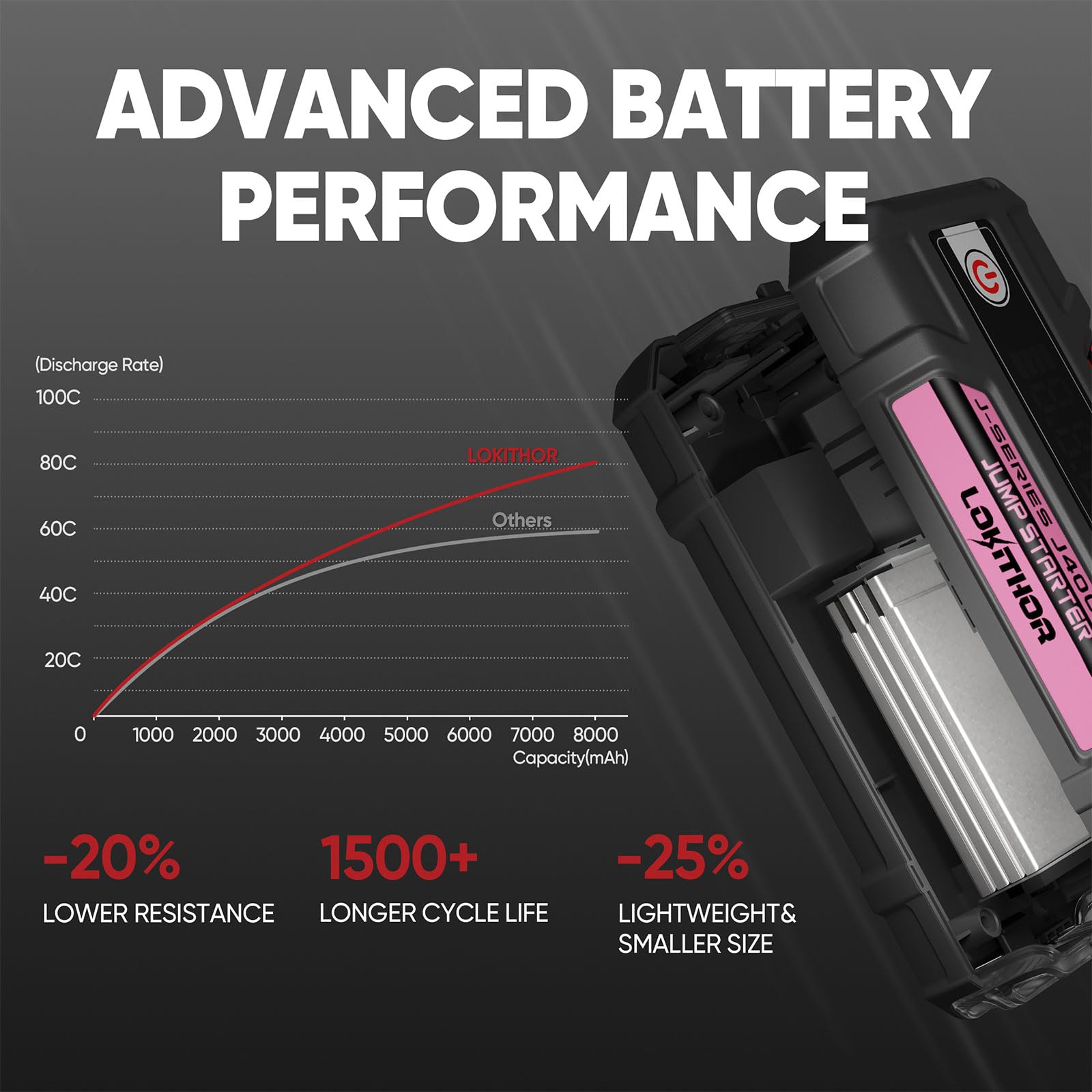 LOKITHOR LED flashlight in SOS mode improving roadside visibility and signaling benefit